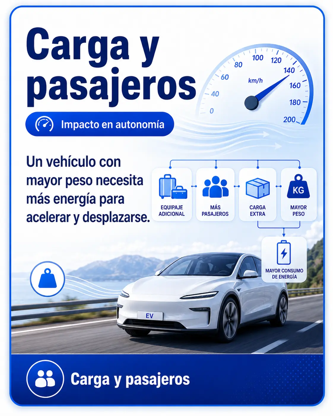Carga y pasajeros: un mayor peso necesita más energía