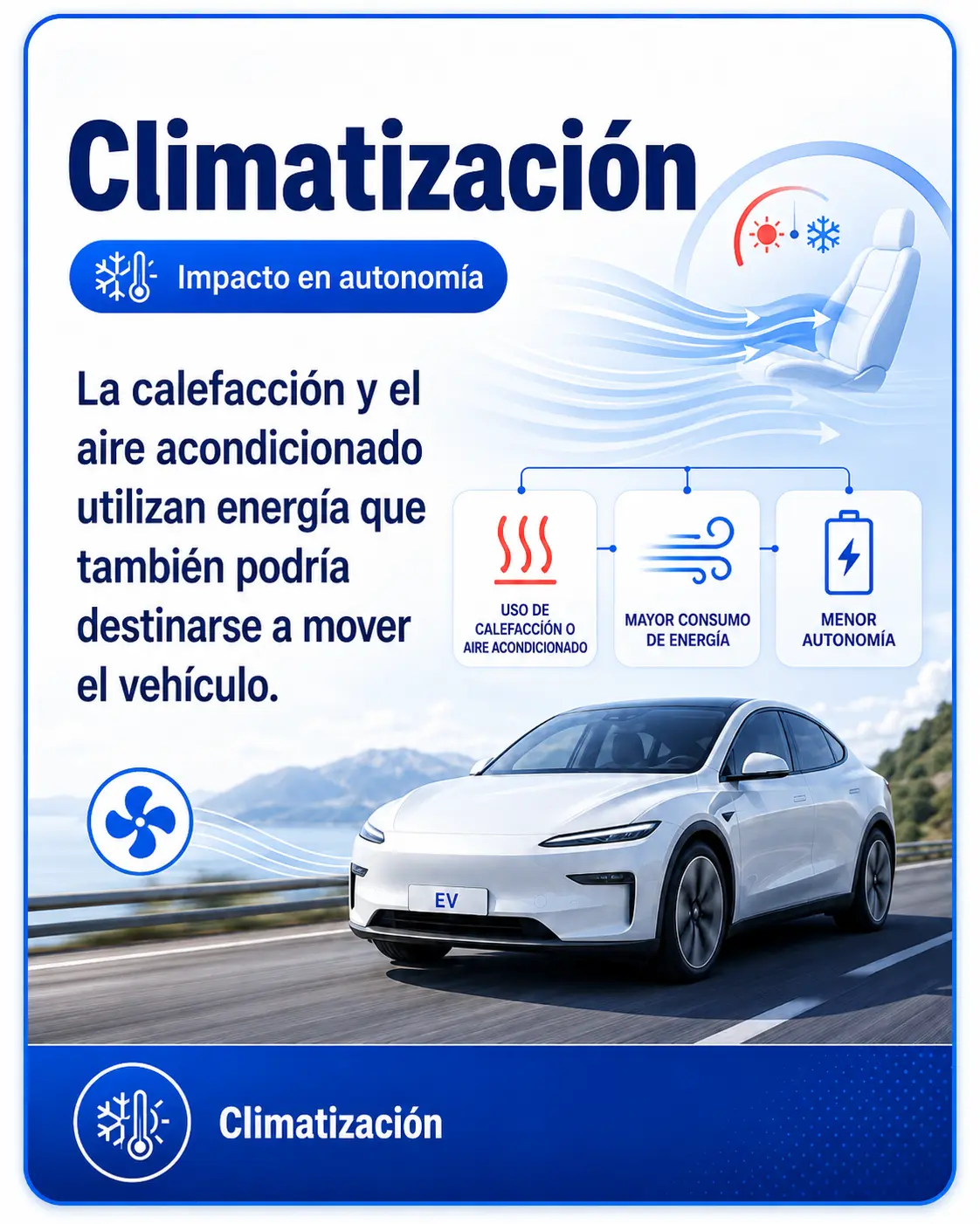 Climatización: la calefacción y el aire acondicionado consumen energía