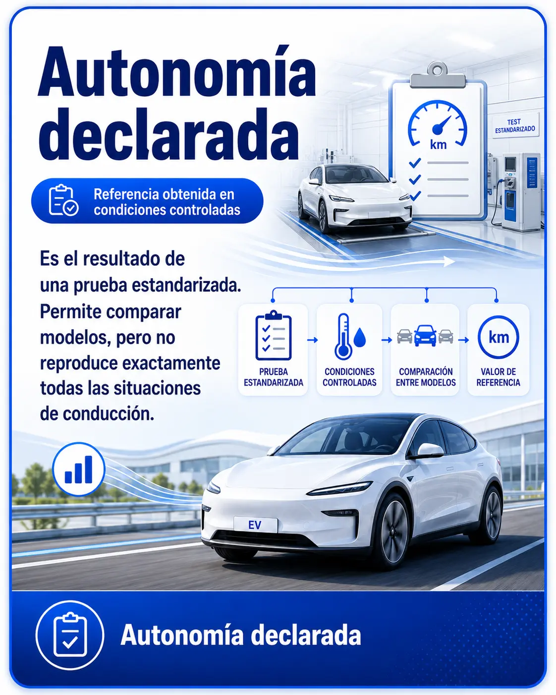 Autonomía declarada: referencia obtenida en condiciones controladas