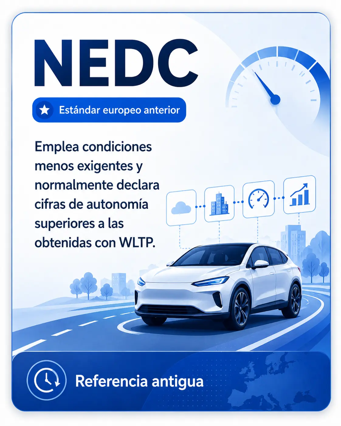 NEDC: estándar europeo anterior