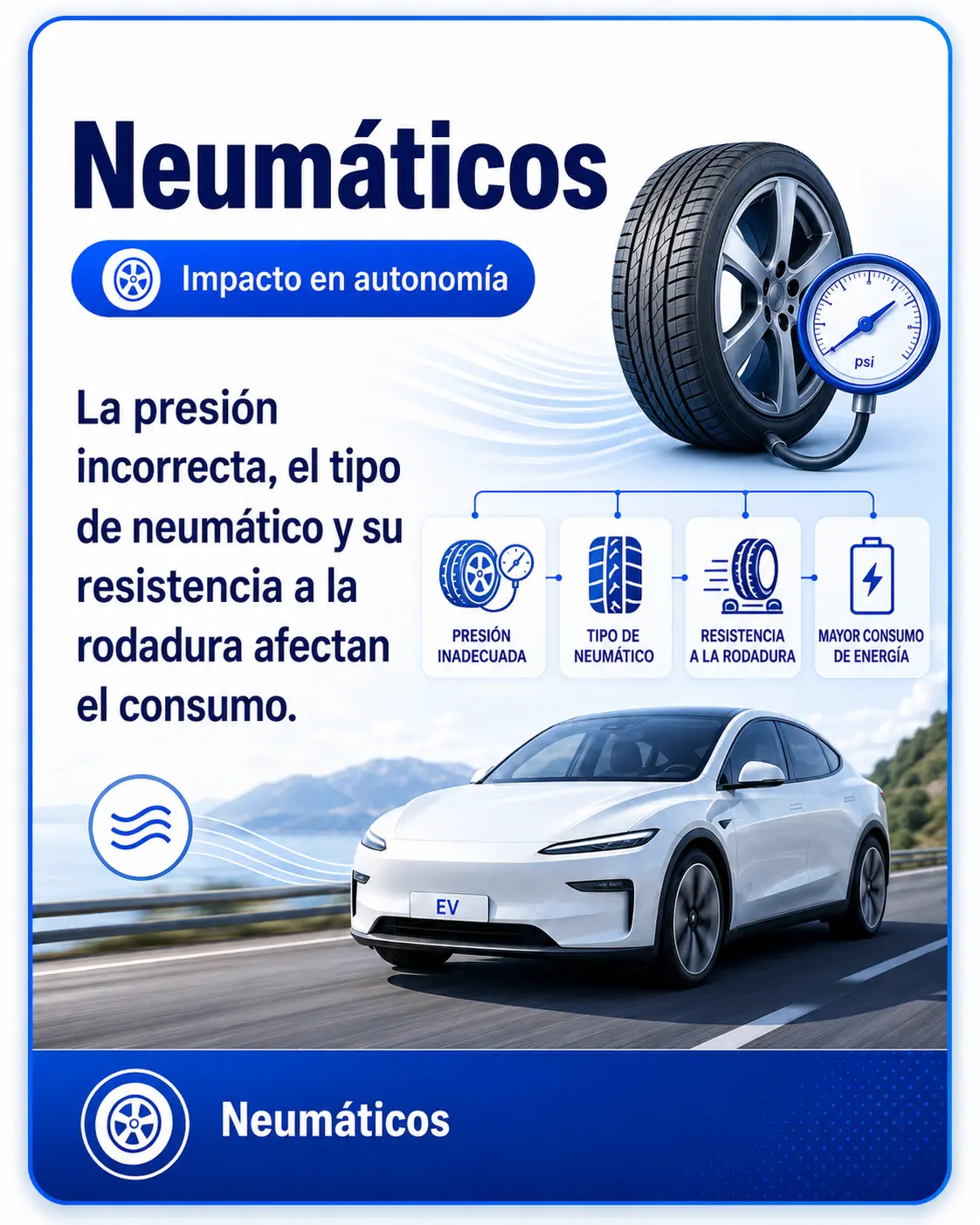 Neumáticos: la presión y la resistencia a la rodadura afectan el consumo