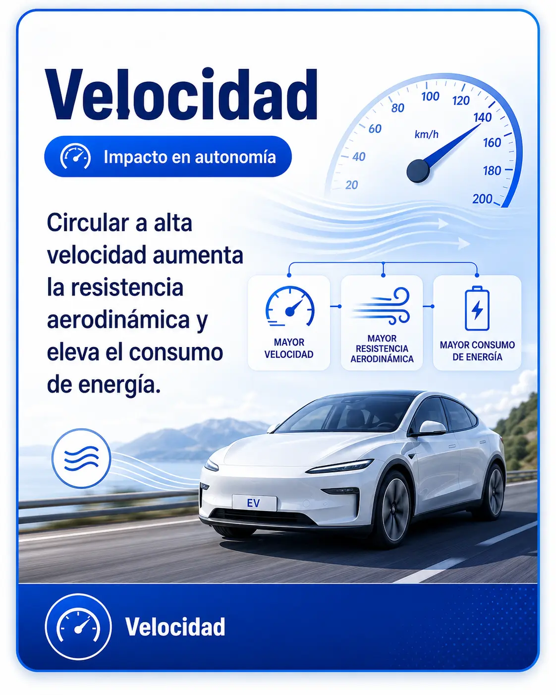 Velocidad: circular a alta velocidad aumenta el consumo de energía